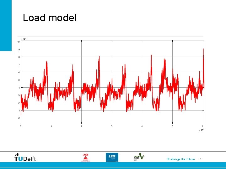 Load model • Dynamic three-phase load • Input: PQ • Connect to the three
