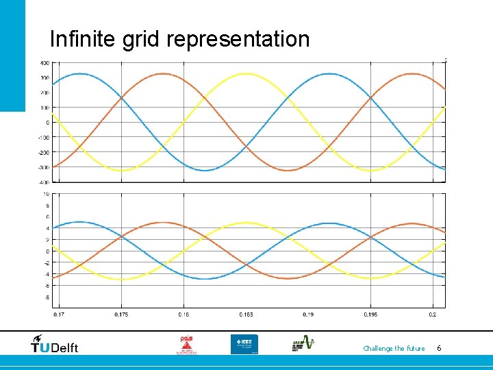 Infinite grid representation • Three phase, 230 Vrms line-to-line • Ideal representation: Challenge the