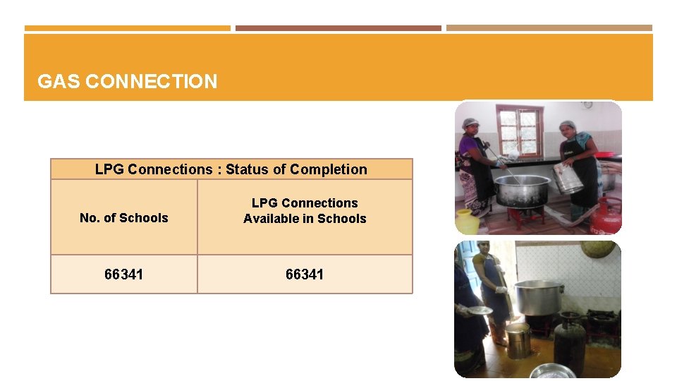 GAS CONNECTION LPG Connections : Status of Completion No. of Schools LPG Connections Available