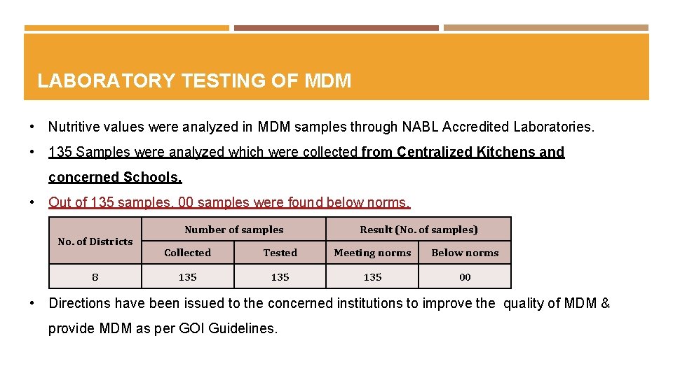 LABORATORY TESTING OF MDM • Nutritive values were analyzed in MDM samples through NABL