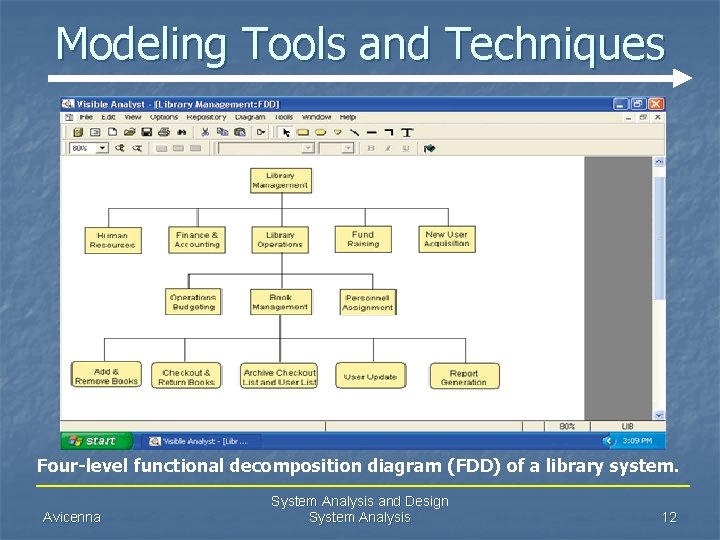 Modeling Tools and Techniques Four-level functional decomposition diagram (FDD) of a library system. Avicenna