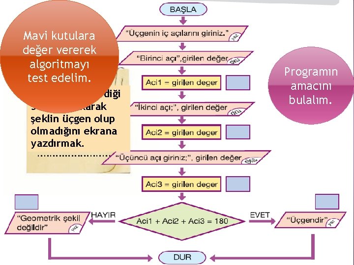 Mavi kutulara değer vererek algoritmayı test edelim. Kullanıcının girdiği 3 açıya bakarak şeklin üçgen