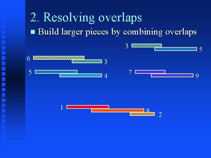 2. Resolving overlaps Build larger pieces by combining overlaps 3 6 5 3 5