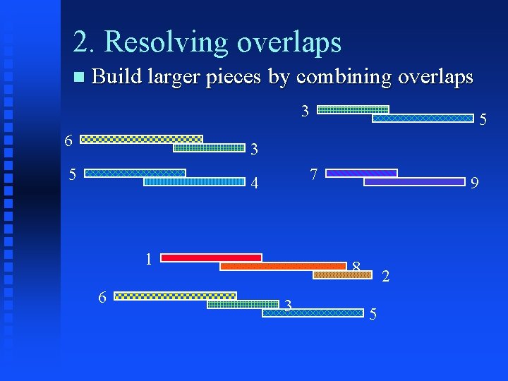 2. Resolving overlaps Build larger pieces by combining overlaps 3 6 5 3 5