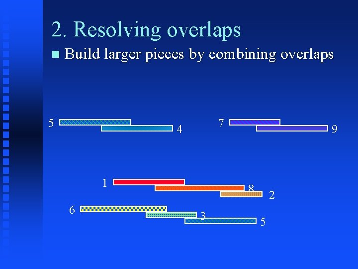 2. Resolving overlaps Build larger pieces by combining overlaps 5 7 4 1 6