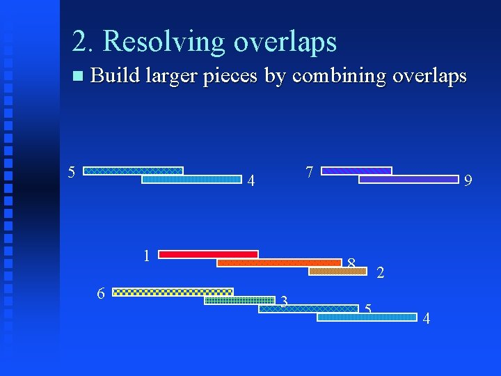 2. Resolving overlaps Build larger pieces by combining overlaps 5 7 4 1 6