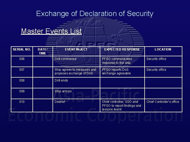 Exchange of Declaration of Security Master Events List SERIAL NO. DATE/ TIME EVENT/INJECT EXPECTED