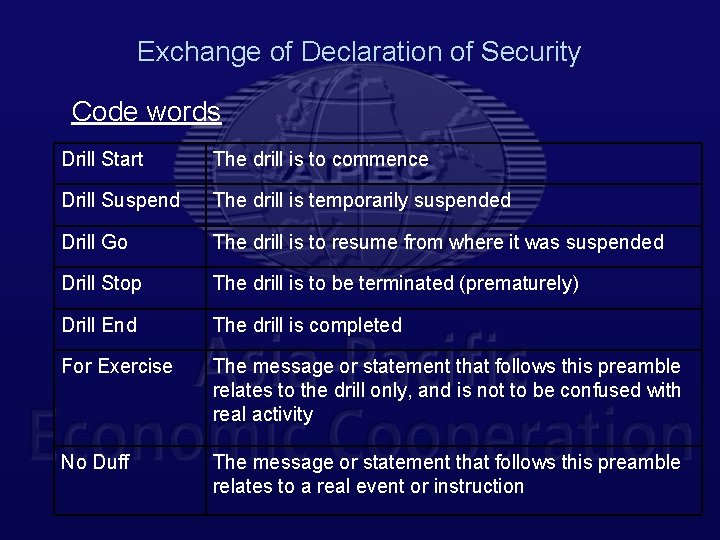 Exchange of Declaration of Security Code words Drill Start The drill is to commence