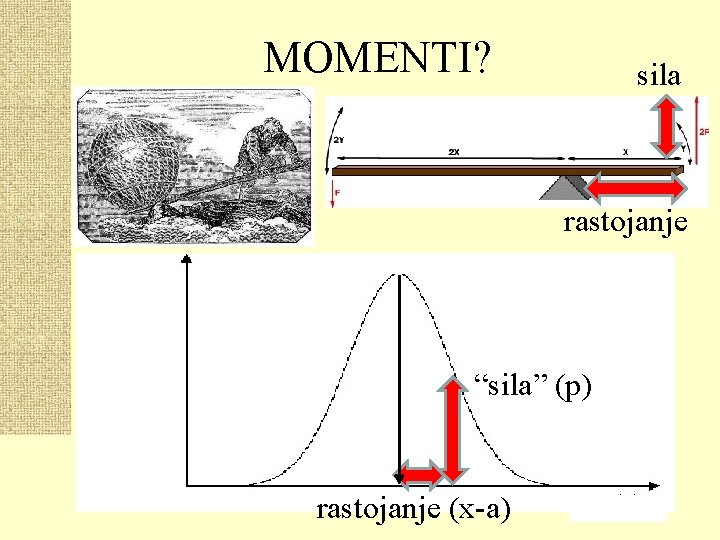 MOMENTI? sila rastojanje “sila” (p) rastojanje (x-a) 