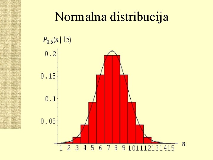 Normalna distribucija 