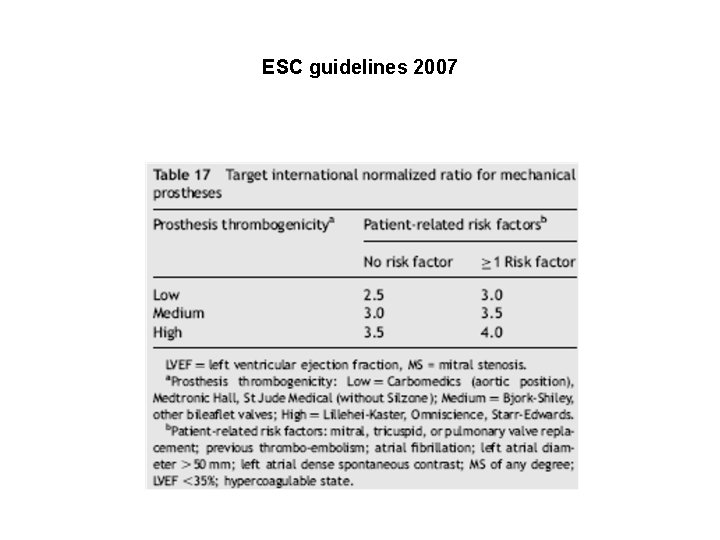 ESC guidelines 2007 