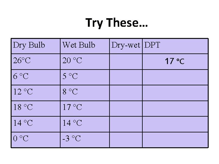 Try These… Dry Bulb Wet Bulb 26°C 20 °C 6 °C 5 °C 12