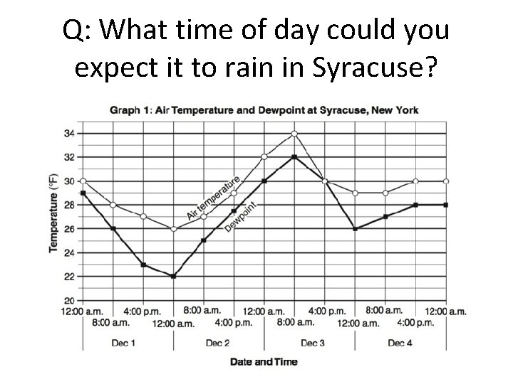 Q: What time of day could you expect it to rain in Syracuse? 
