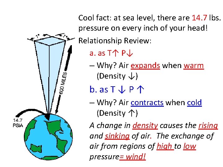 Cool fact: at sea level, there are 14. 7 lbs. pressure on every inch