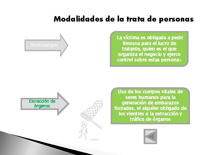 Modalidades de la trata de personas La víctima es obligada a pedir limosna para