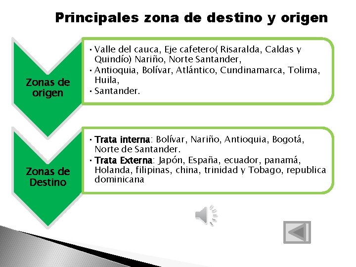 Principales zona de destino y origen Zonas de origen • Valle del cauca, Eje