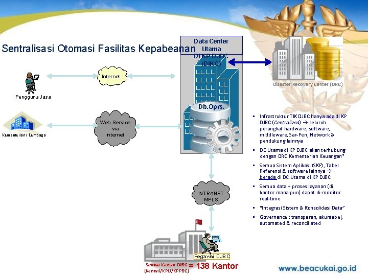 Data Center Utama Di KP DJBC (DIKC) Sentralisasi Otomasi Fasilitas Kepabeanan Internet Disaster Recovery