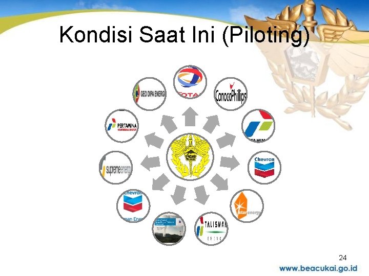 Kondisi Saat Ini (Piloting) 24 