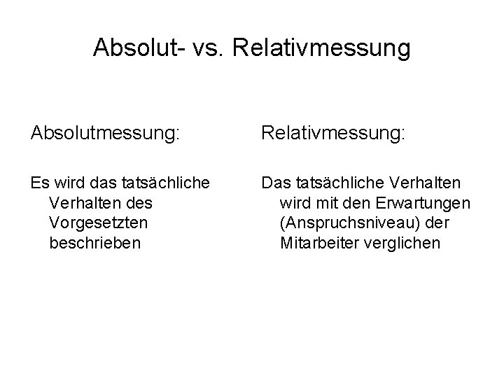 Absolut- vs. Relativmessung Absolutmessung: Relativmessung: Es wird das tatsächliche Verhalten des Vorgesetzten beschrieben Das