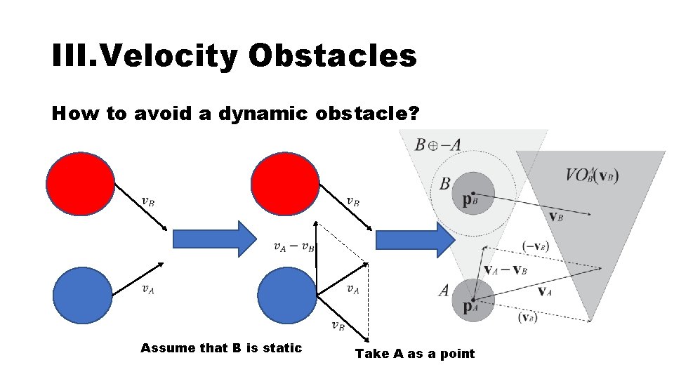 III. Velocity Obstacles How to avoid a dynamic obstacle? Assume that B is static