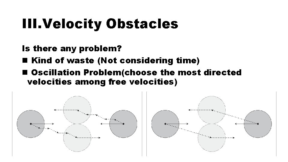 III. Velocity Obstacles Is there any problem? n Kind of waste (Not considering time)