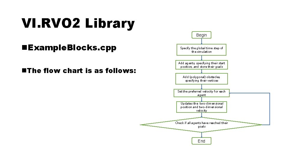 VI. RVO 2 Library Begin n. Example. Blocks. cpp n. The flow chart is