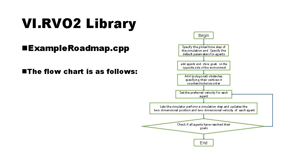 VI. RVO 2 Library Begin n. Example. Roadmap. cpp n. The flow chart is