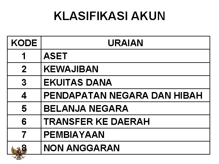 KLASIFIKASI AKUN KODE 1 2 3 4 5 6 7 8 URAIAN ASET KEWAJIBAN
