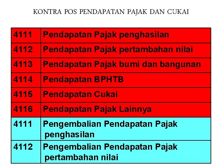 KONTRA POS PENDAPATAN PAJAK DAN CUKAI 4111 Pendapatan Pajak penghasilan 4112 Pendapatan Pajak pertambahan