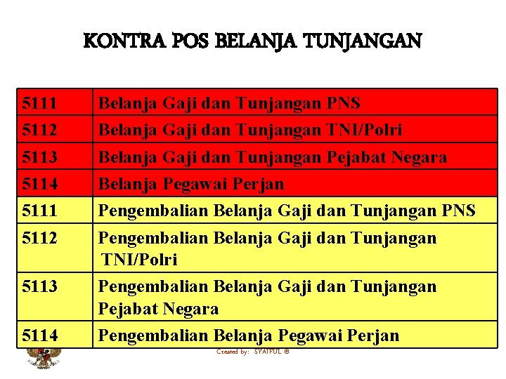 KONTRA POS BELANJA TUNJANGAN 5111 5112 5113 5114 Belanja Gaji dan Tunjangan PNS Belanja