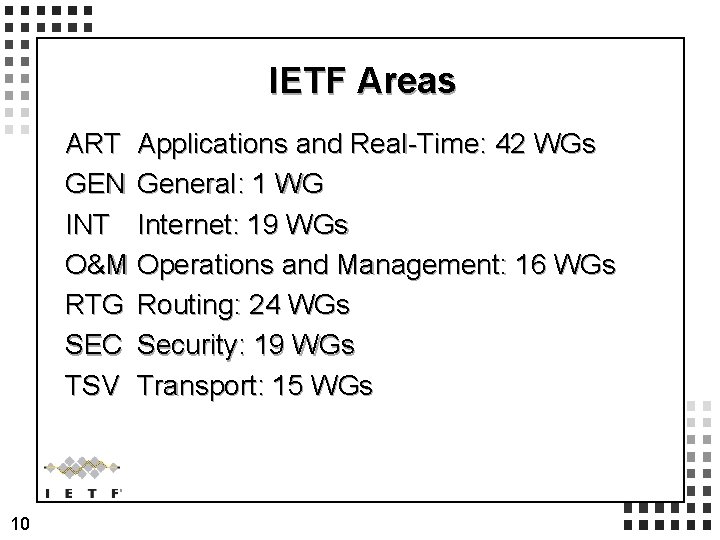 IETF Areas ART Applications and Real-Time: 42 WGs GEN General: 1 WG INT Internet: