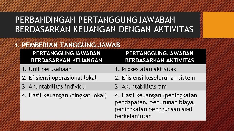 PERBANDINGAN PERTANGGUNGJAWABAN BERDASARKAN KEUANGAN DENGAN AKTIVITAS 1. PEMBERIAN TANGGUNG JAWAB PERTANGGUNGJAWABAN BERDASARKAN KEUANGAN BERDASARKAN