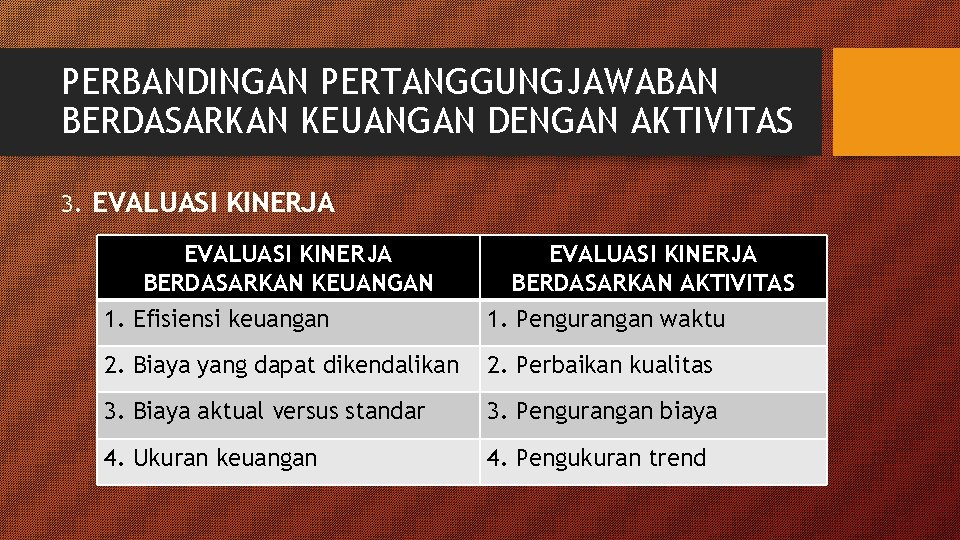 PERBANDINGAN PERTANGGUNGJAWABAN BERDASARKAN KEUANGAN DENGAN AKTIVITAS 3. EVALUASI KINERJA BERDASARKAN KEUANGAN EVALUASI KINERJA BERDASARKAN