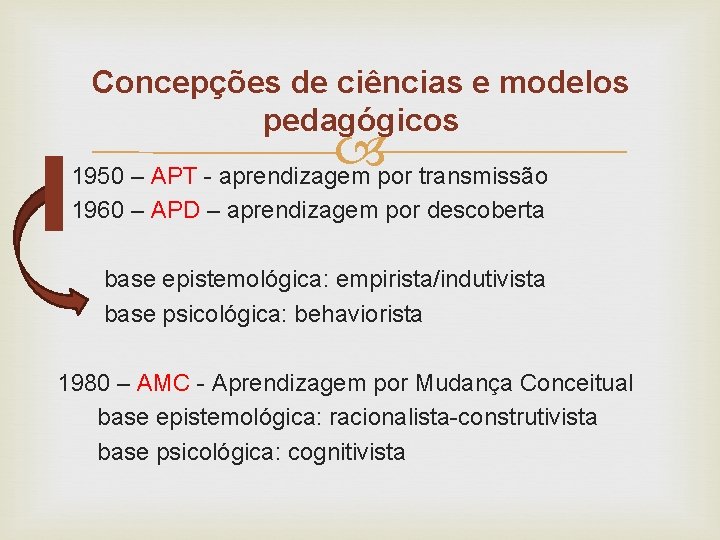 Concepções de ciências e modelos pedagógicos 1950 – APT - aprendizagem por transmissão 1960