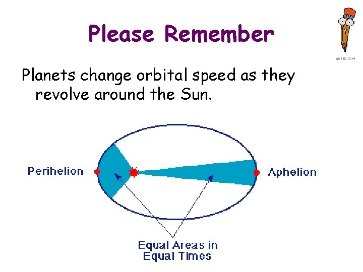 Please Remember Planets change orbital speed as they revolve around the Sun. 