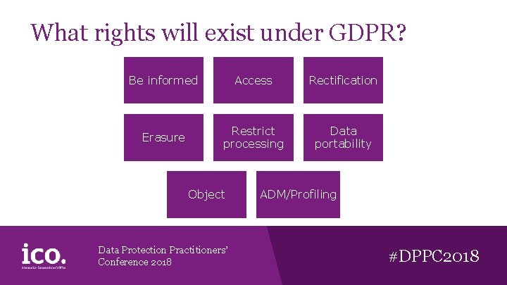 What rights will exist under GDPR? Be informed Access Rectification Erasure Restrict processing Data