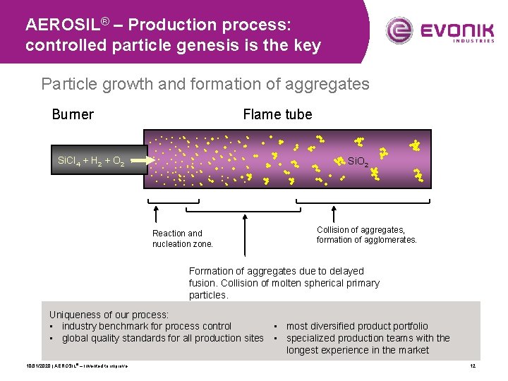 AEROSIL® – Production process: controlled particle genesis is the key Particle growth and formation