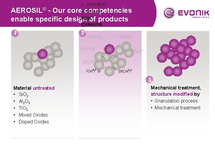  • Siloxanes • Silanes AEROSIL® - Our core competencies with enable specific design