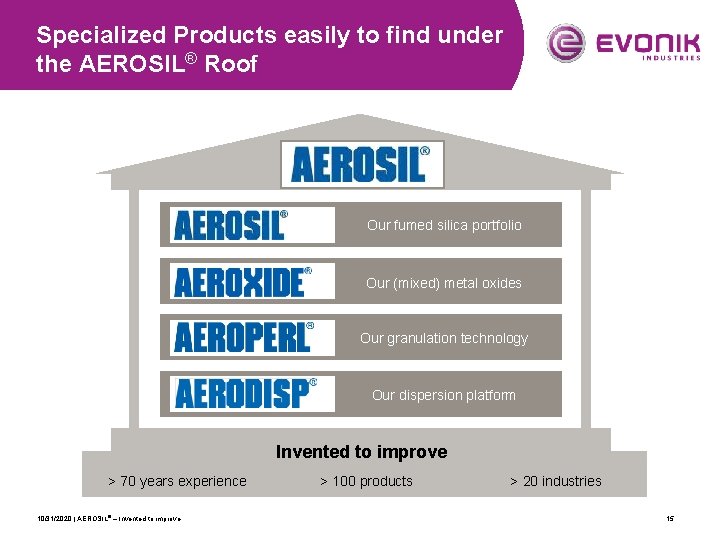 Specialized Products easily to find under the AEROSIL® Roof Our fumed silica portfolio Our