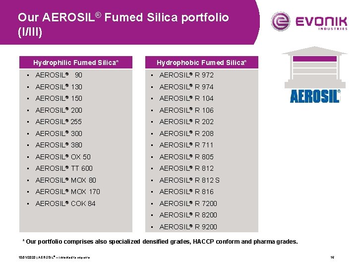 Our AEROSIL® Fumed Silica portfolio (I/III) Hydrophilic Fumed Silica* Hydrophobic Fumed Silica* • AEROSIL®