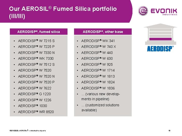 Our AEROSIL® Fumed Silica portfolio (III/III) AERODISP®, fumed silica AERODISP®, other base • AERODISP®