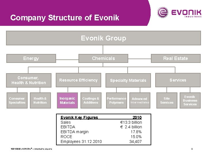 Company Structure of Evonik Group Energy Consumer, Health & Nutrition Consumer Specialties Health &