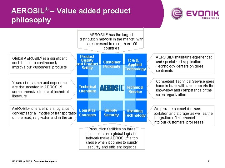 AEROSIL® – Value added product philosophy AEROSIL® has the largest distribution network in the