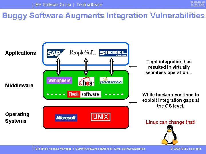 IBM Software Group | Tivoli software Buggy Software Augments Integration Vulnerabilities Applications Tight integration