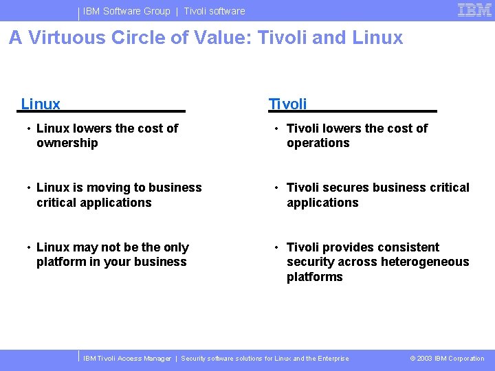 IBM Software Group | Tivoli software A Virtuous Circle of Value: Tivoli and Linux