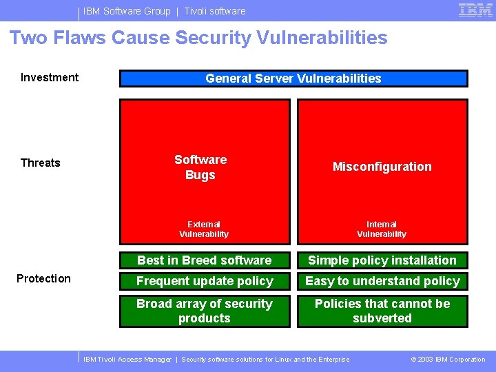 IBM Software Group | Tivoli software Two Flaws Cause Security Vulnerabilities Investment Threats Protection
