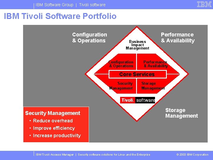 IBM Software Group | Tivoli software IBM Tivoli Software Portfolio Configuration & Operations Business