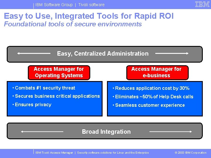 IBM Software Group | Tivoli software Easy to Use, Integrated Tools for Rapid ROI