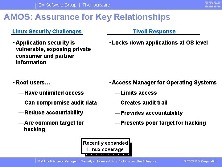 IBM Software Group | Tivoli software AMOS: Assurance for Key Relationships Linux Security Challenges