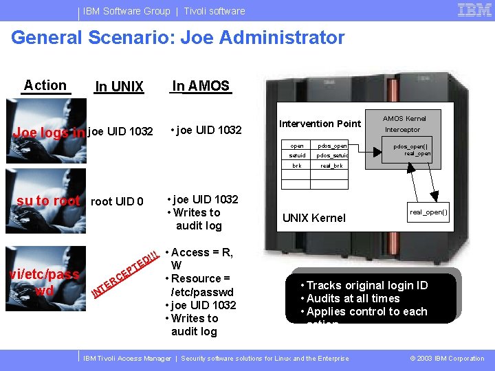 IBM Software Group | Tivoli software General Scenario: Joe Administrator Action In UNIX Joe